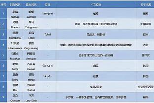 状态真好！小瓦格纳已连续三场比赛砍下至少30分